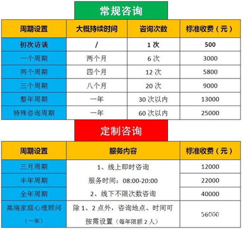 健康风险评估：守护你我他健康的护盾
