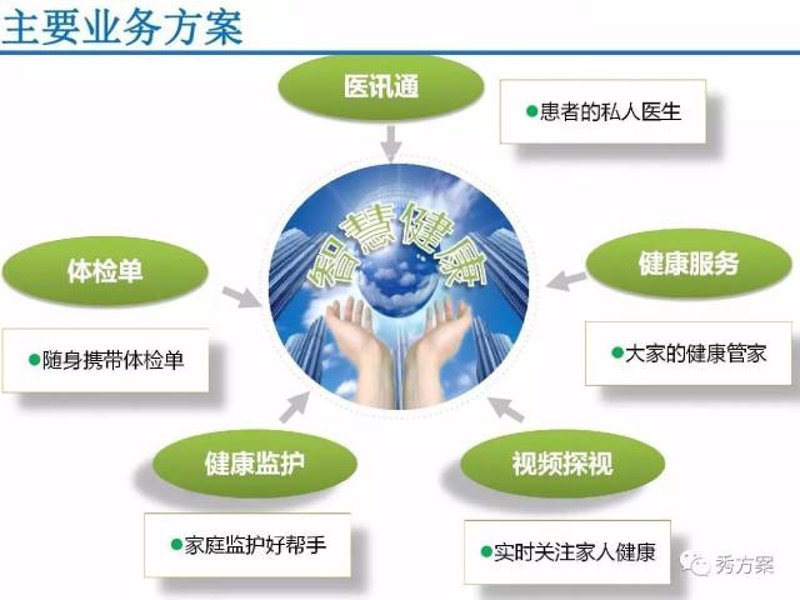 健康管理咨询——现代人不可或缺的生活方式